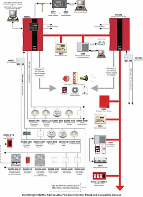 Silent Knight System